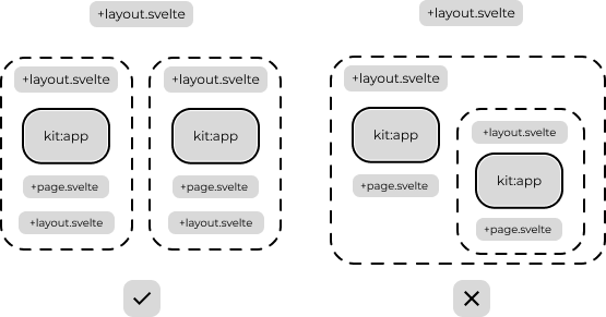 apply kit:app on your project